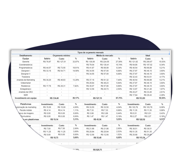 Calculadora Gratuita de Orçamento de Marketing